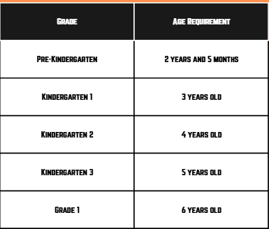 Age